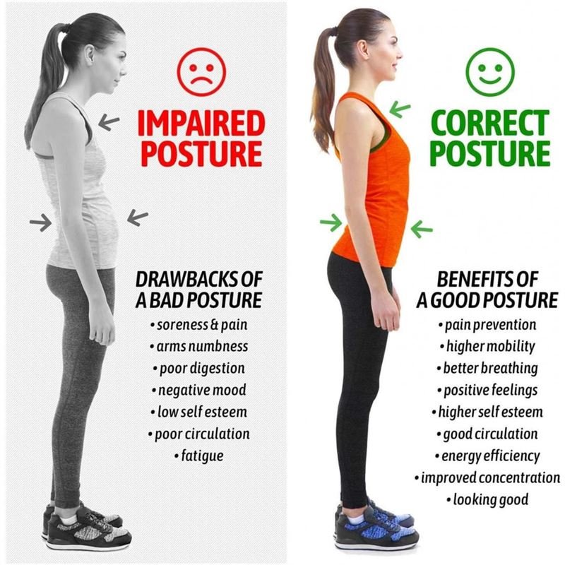 Posture corrector vest for back &amp; shoulder | Posture 2.0 Posture Support , black - Fashiongirl